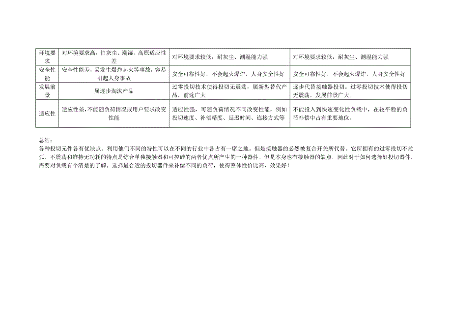 低压无功补偿投切开关性能对比_第2页