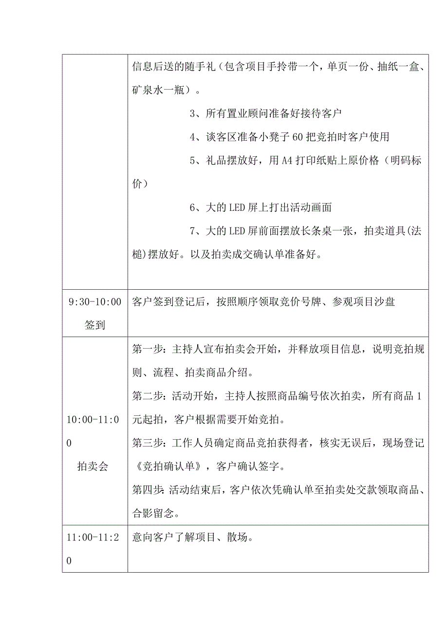 港利上城国际1元家电竞拍活动执行方案_第4页