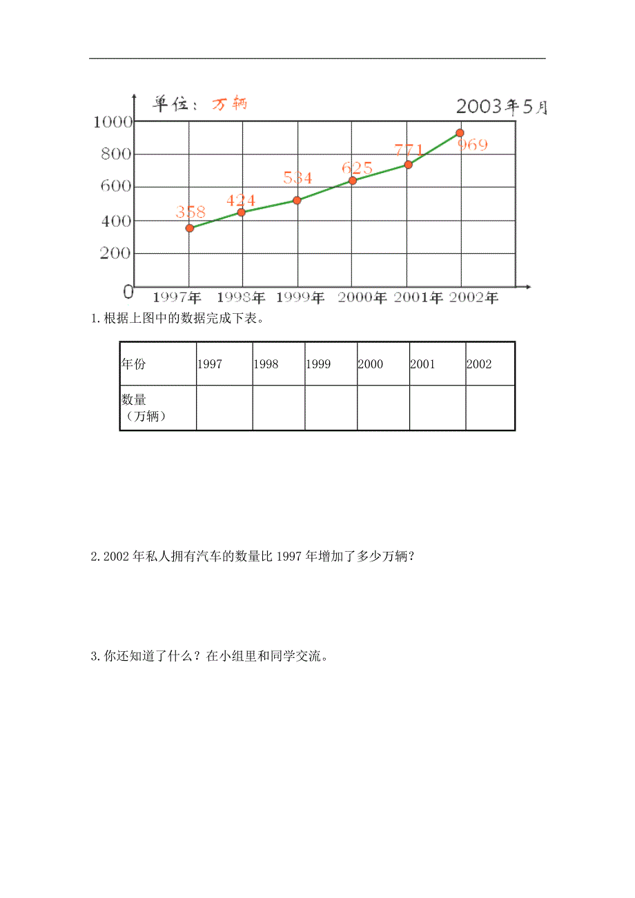 （苏教版）四年级数学下册   统计练习_第3页