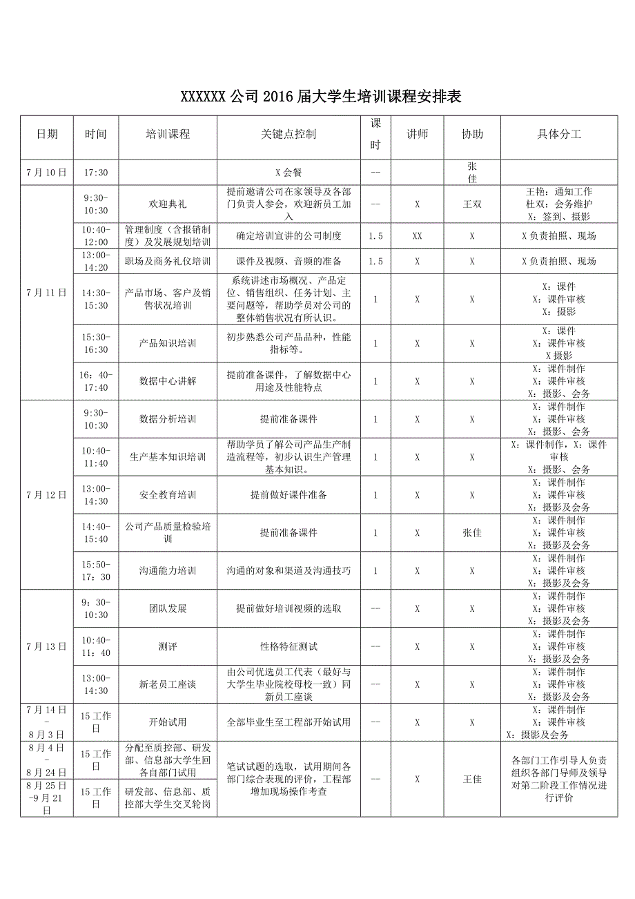 培训及轮岗工作分配文件(2016.7.7)_第1页