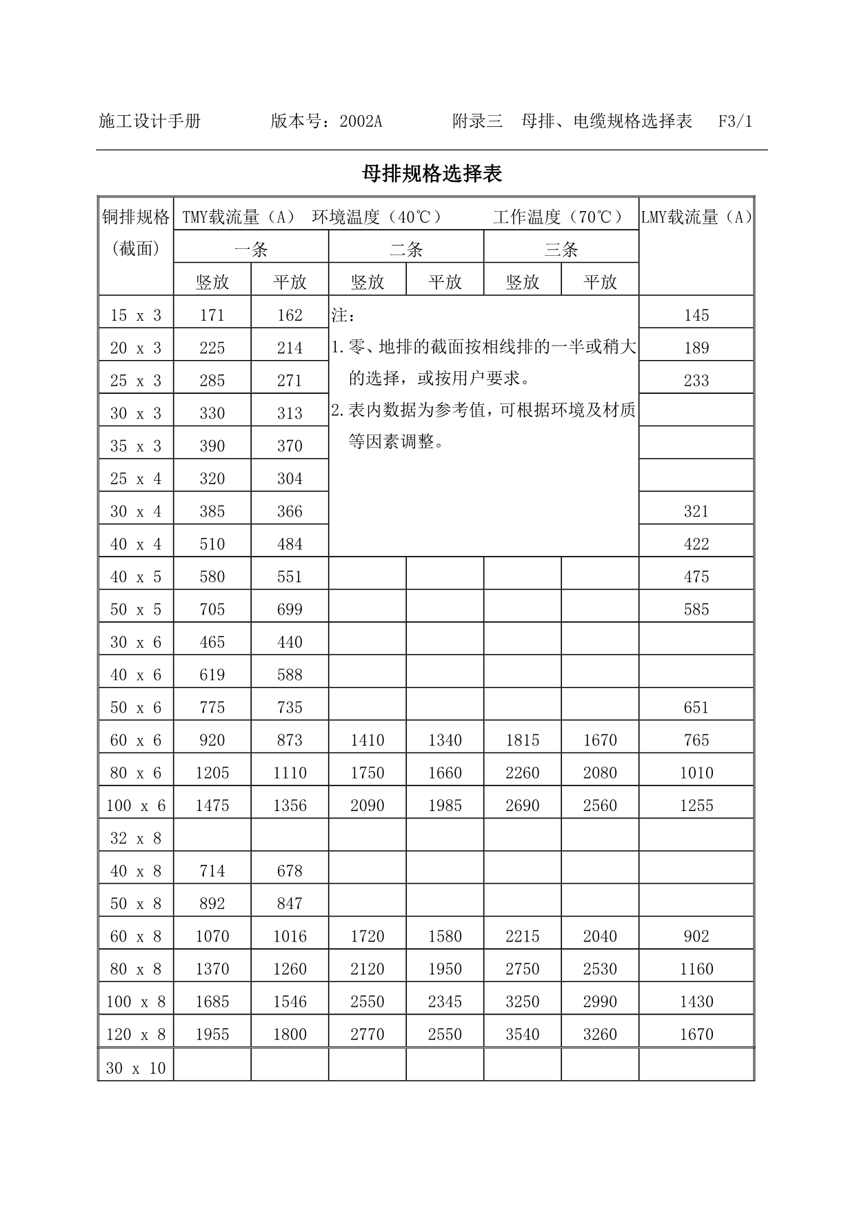 附录三 母排、电缆规格选择表_第1页