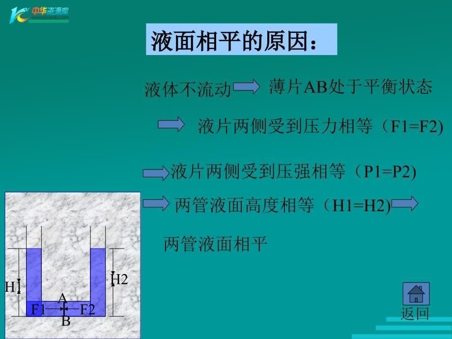 八年级物理连通器2_第5页