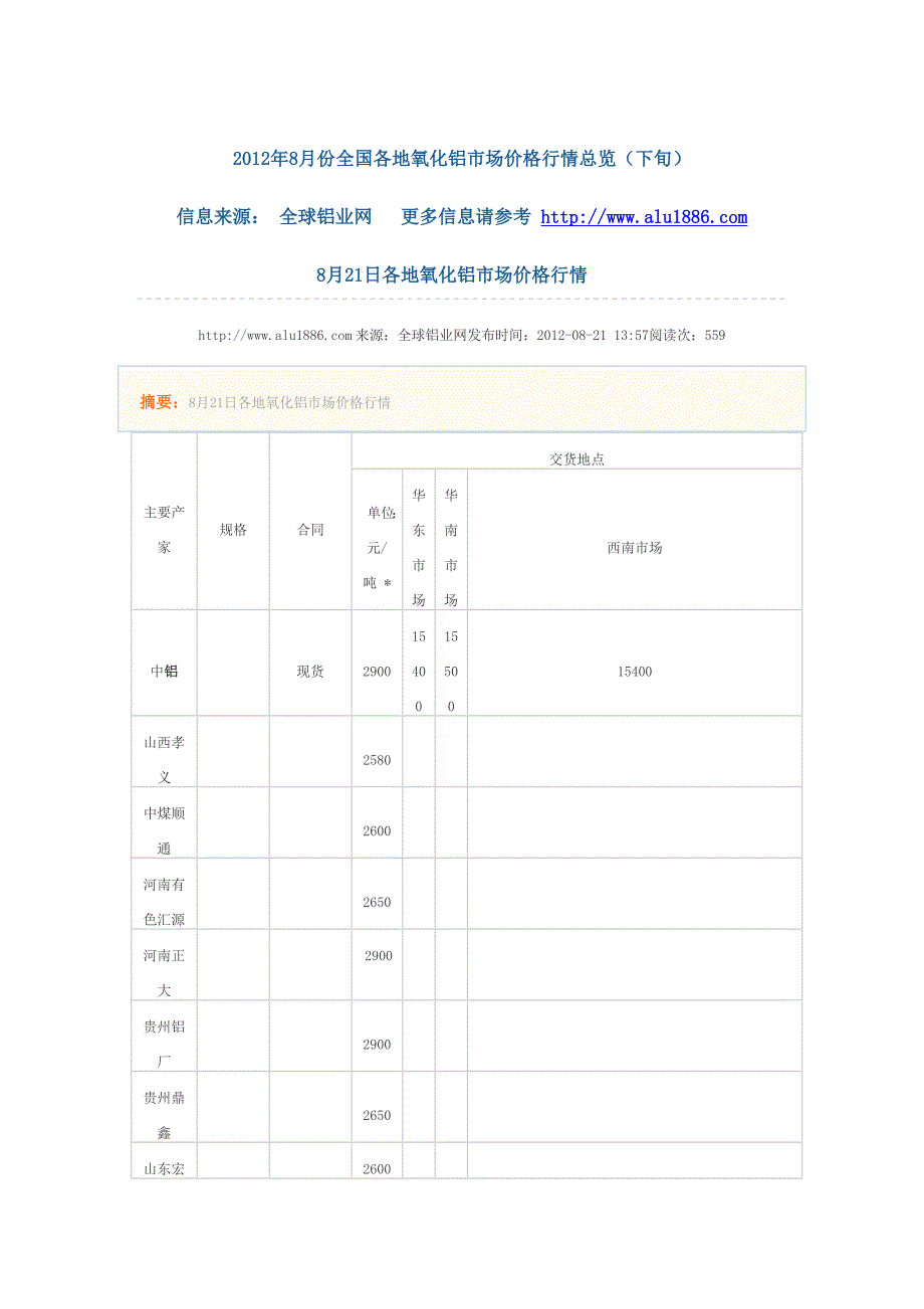 2012年8月份全国各地氧化铝市场价格行情总览(下旬)_第1页