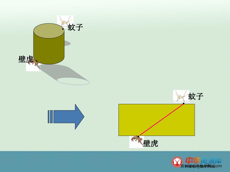 江苏省丹阳市第三中学七年级数学课件：《展开与折叠》3_第3页