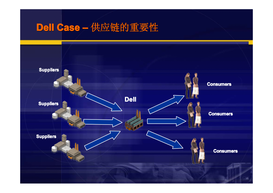 常州供应链培训--常州领航企管_第4页