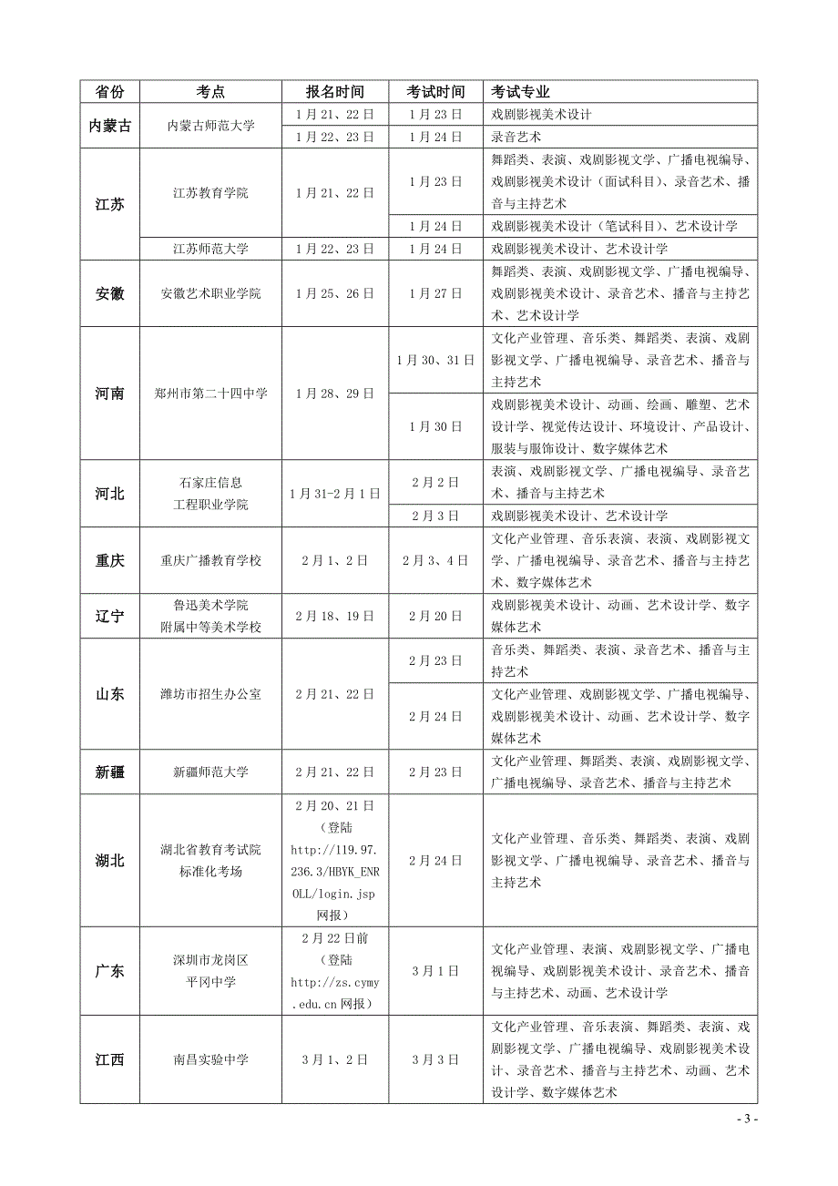 四川音乐学院绵阳艺术学院2013年(省外)招生简章_第4页