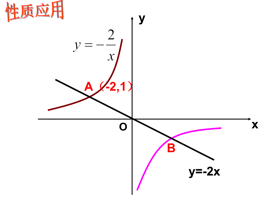 反比例函数中的面积_第1页