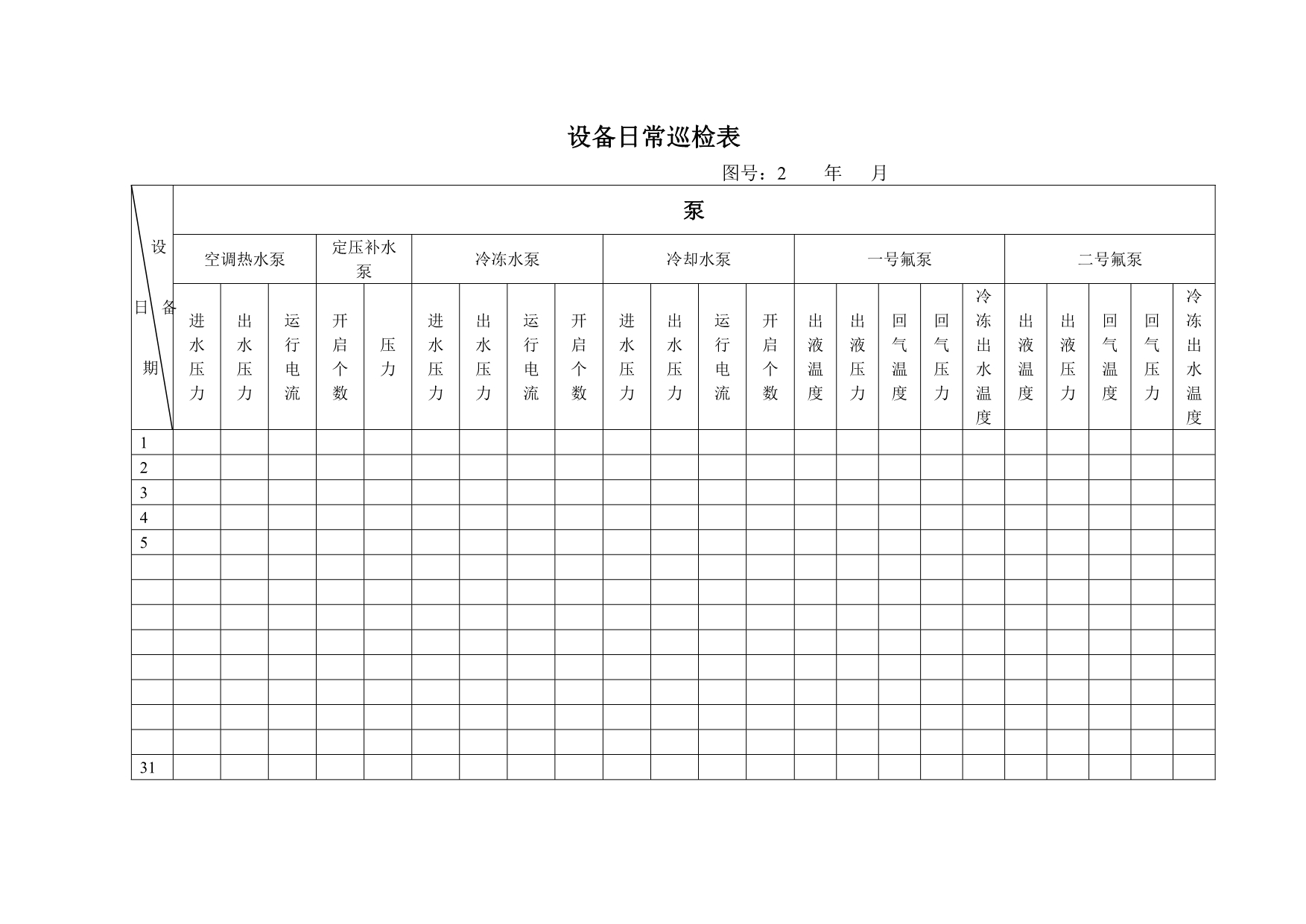 暖通设备日常巡检表_第2页