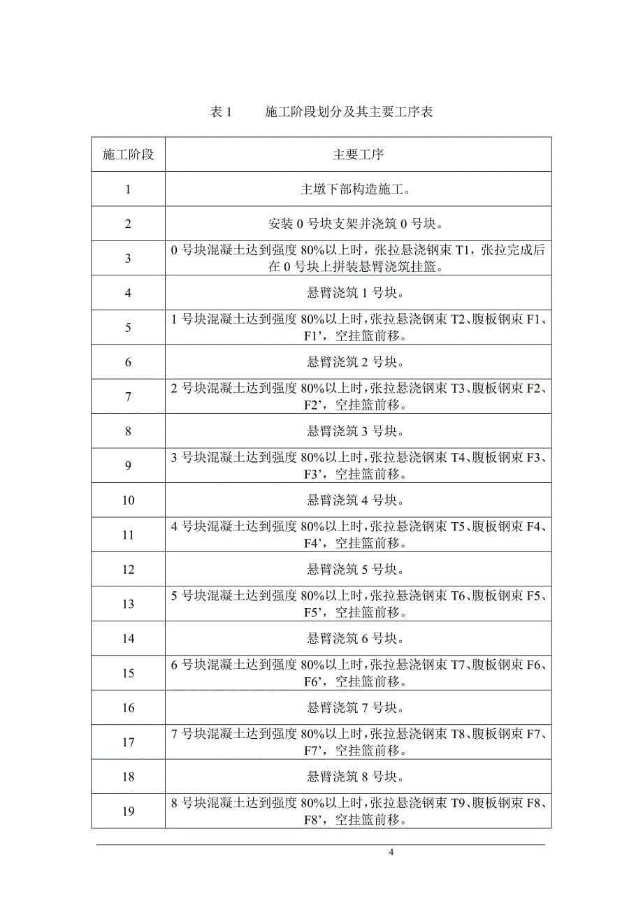 南安市美林大桥咨询报告(40+55+90+55+40m刚构—连续梁桥)_第5页