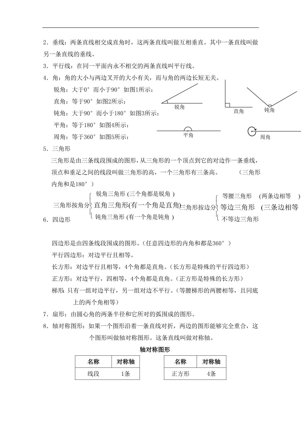 （青岛版(五年制)）六年级数学下册 期中必背知识点汇总（综合版）_第5页