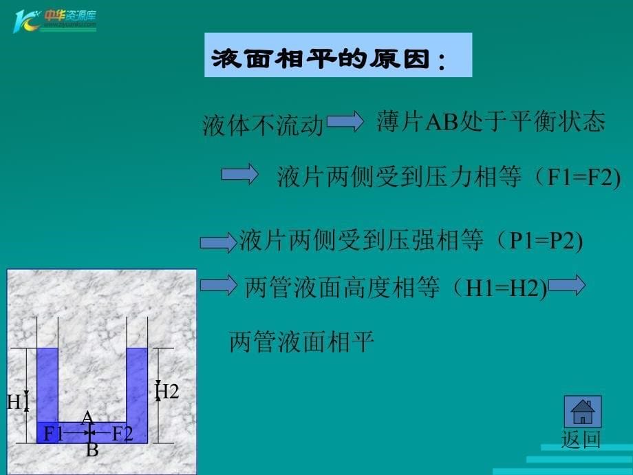 八年级物理连通器1_第5页