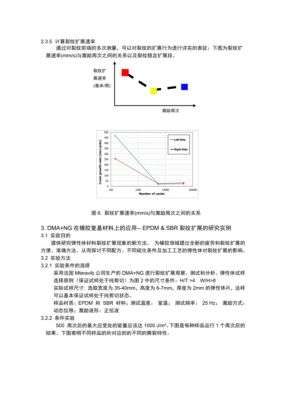 一种表征弹性体裂纹扩展的新方法_第4页