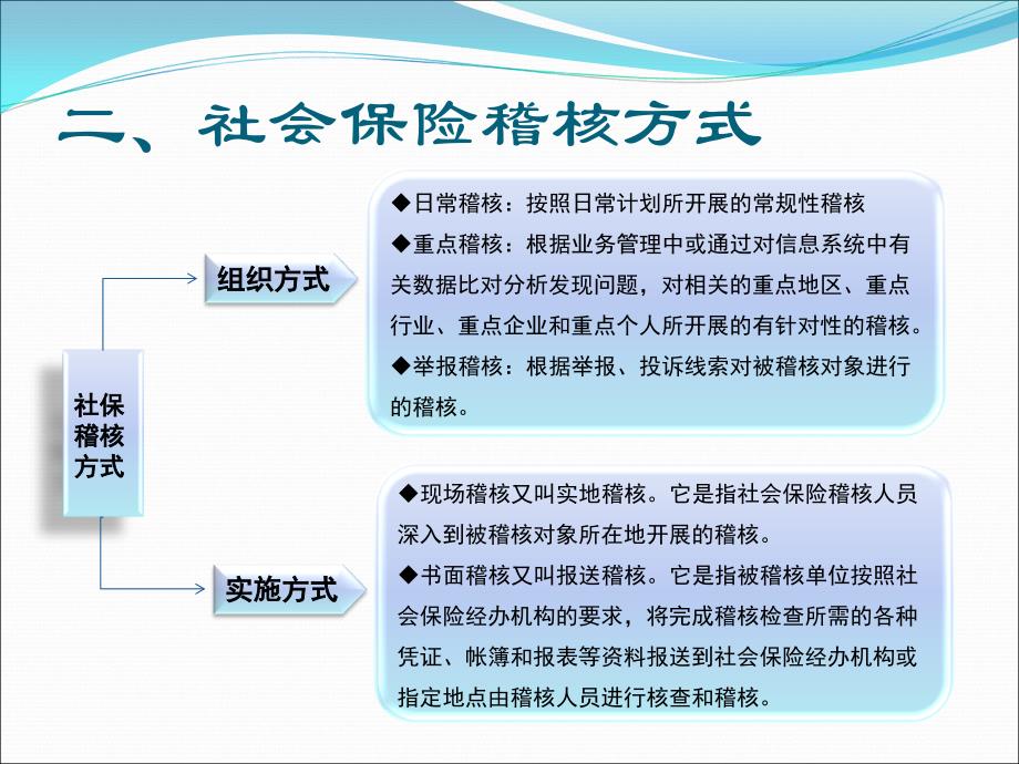 重庆市渝中区社会保险稽核实务培训_第4页