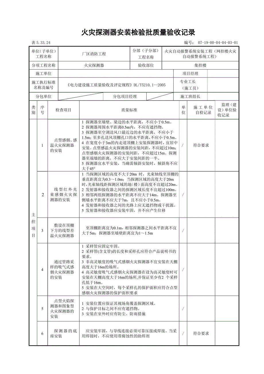 表5.33.22 集控楼布线安装检验批质验收记录_第4页