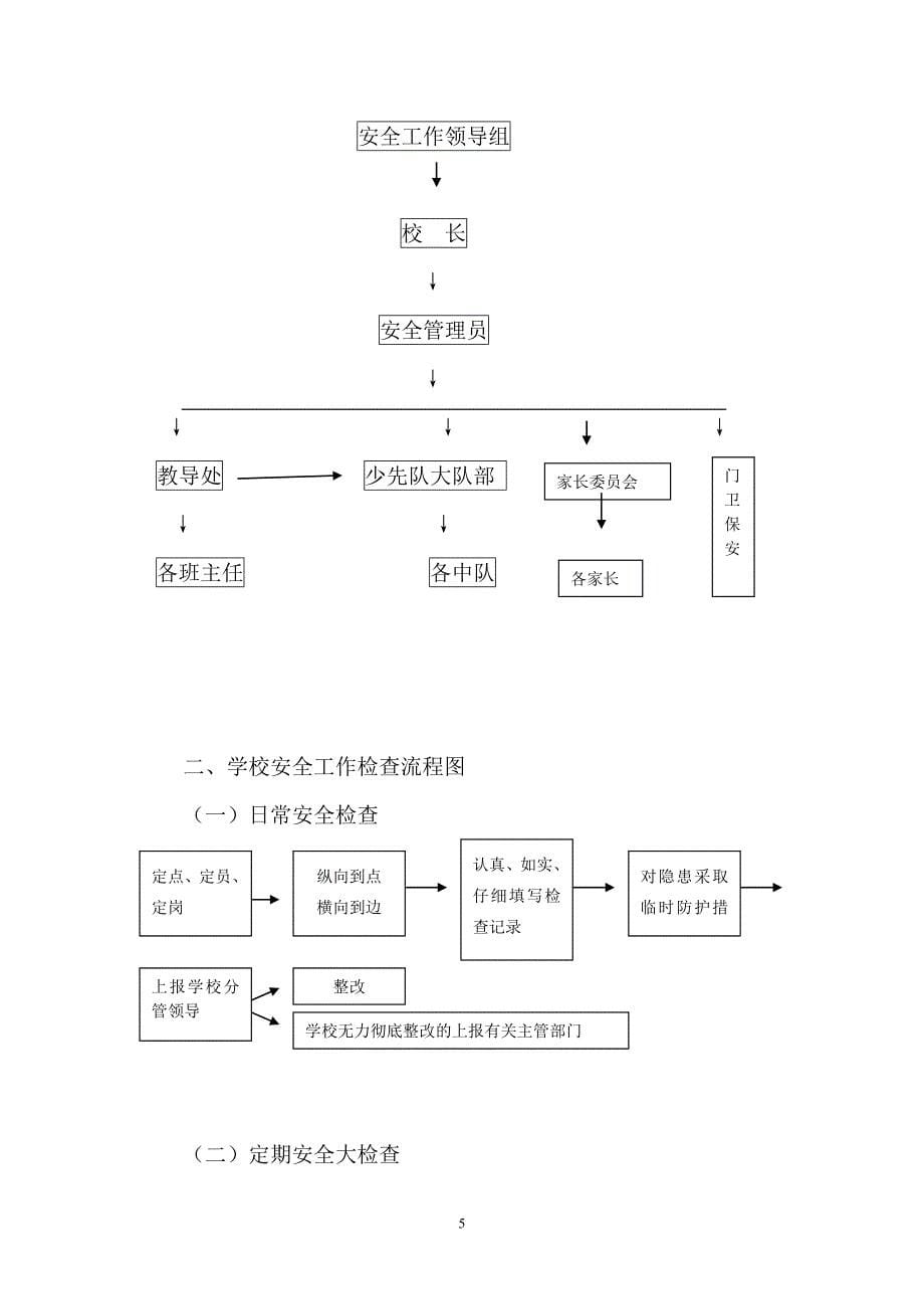 2017    箭头两边相互替换年安全册子_第5页