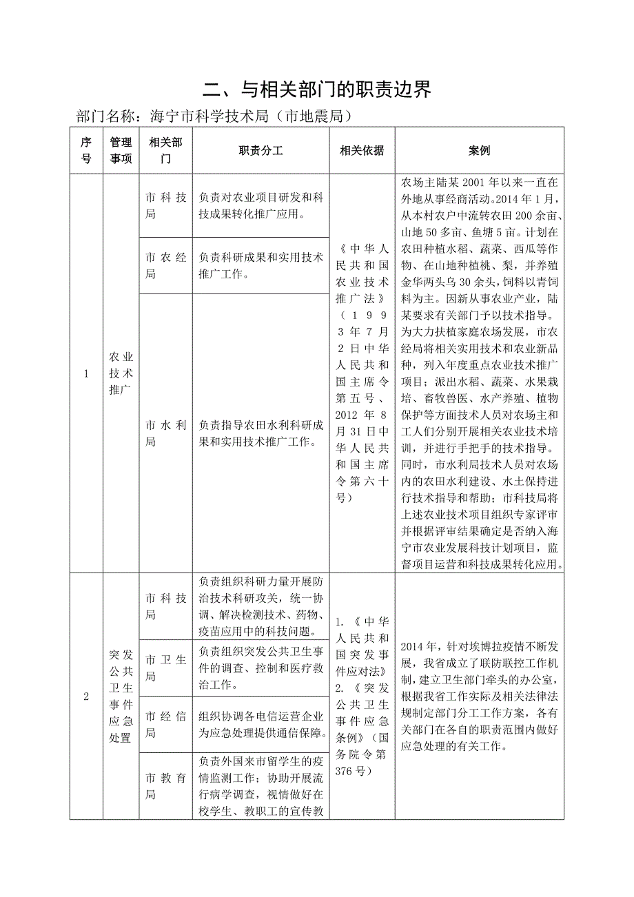 海宁市科学技术局责任清单_第4页