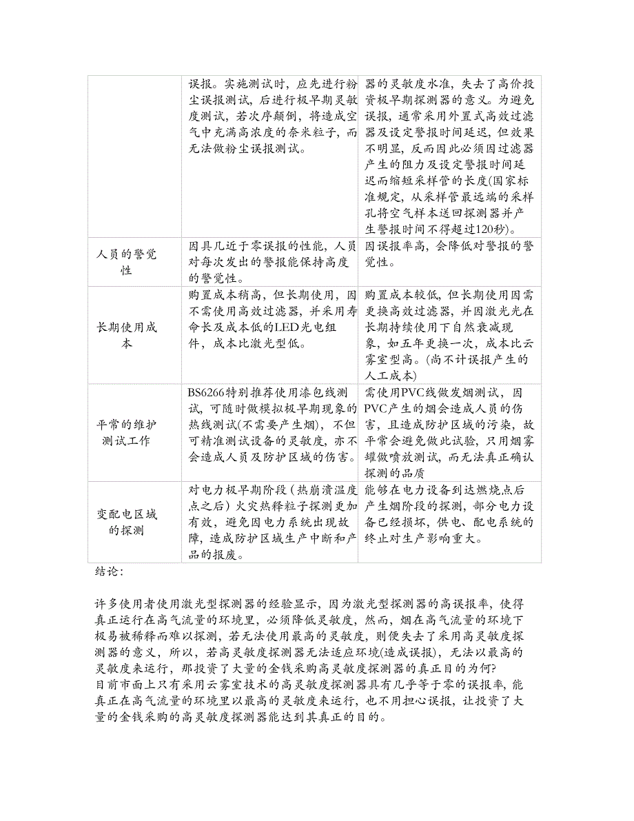 云雾室型与激光型空采探测器性能对比表_第2页