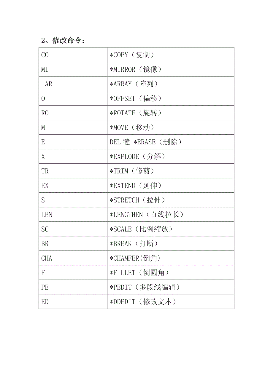 CAD快捷键命令表-完整最实用_第3页