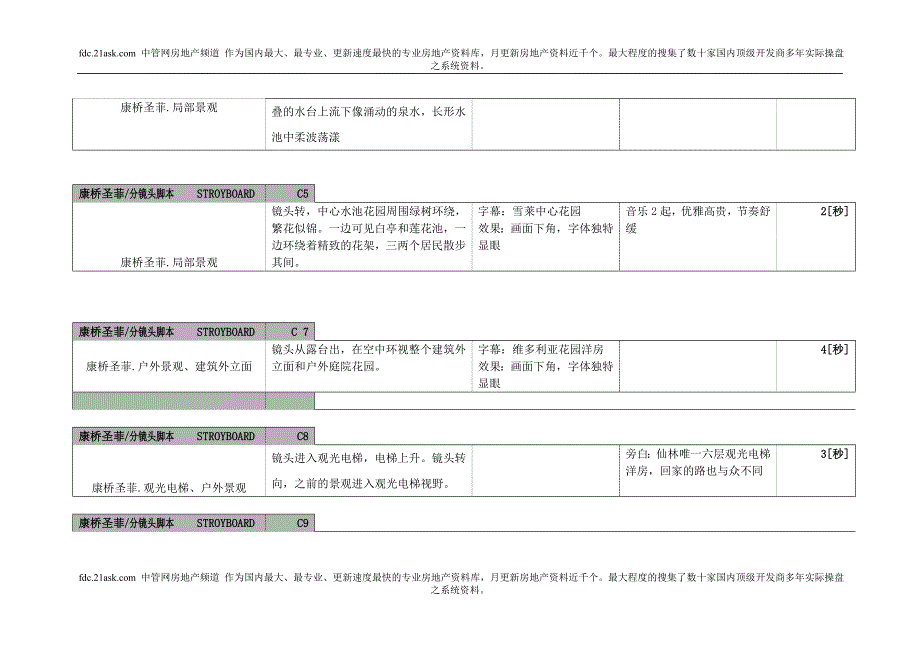 康桥圣菲电视广告分镜脚本--南京电视台30秒广告cf脚本_第2页