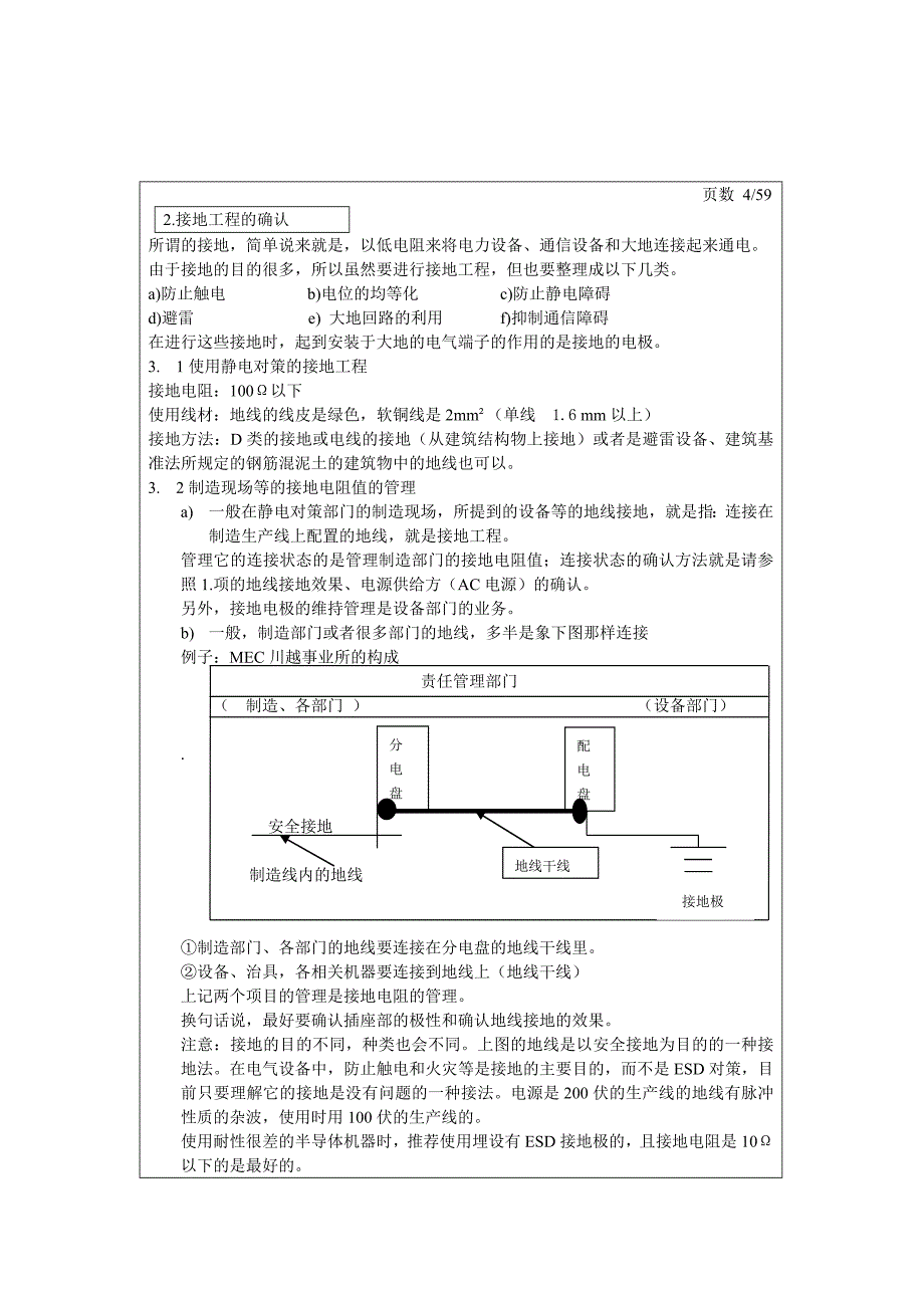 静电对策实施手册1_第4页