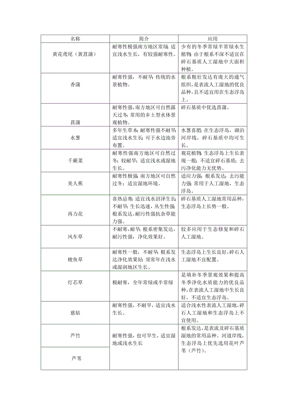 常见植物特征及应用_第1页