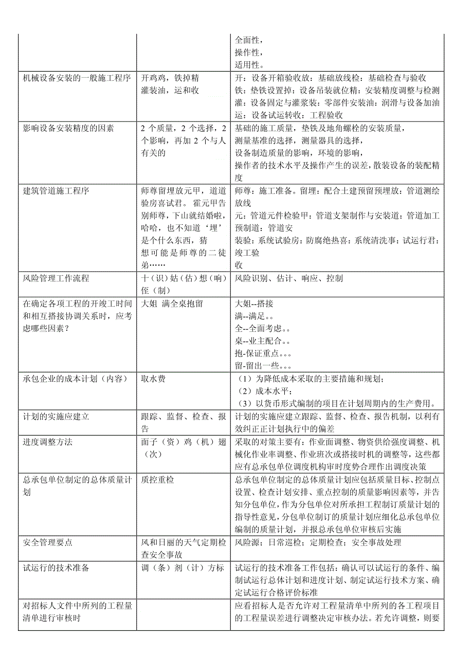 2015一建机电重要知识点顺口溜背诵版_第3页