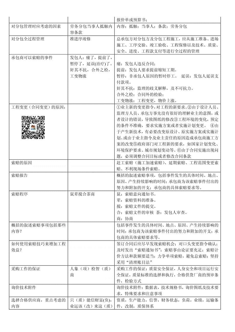 2015一建机电重要知识点顺口溜背诵版_第5页