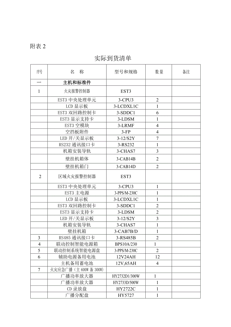 地铁控制中心消防设备情况说明_第3页