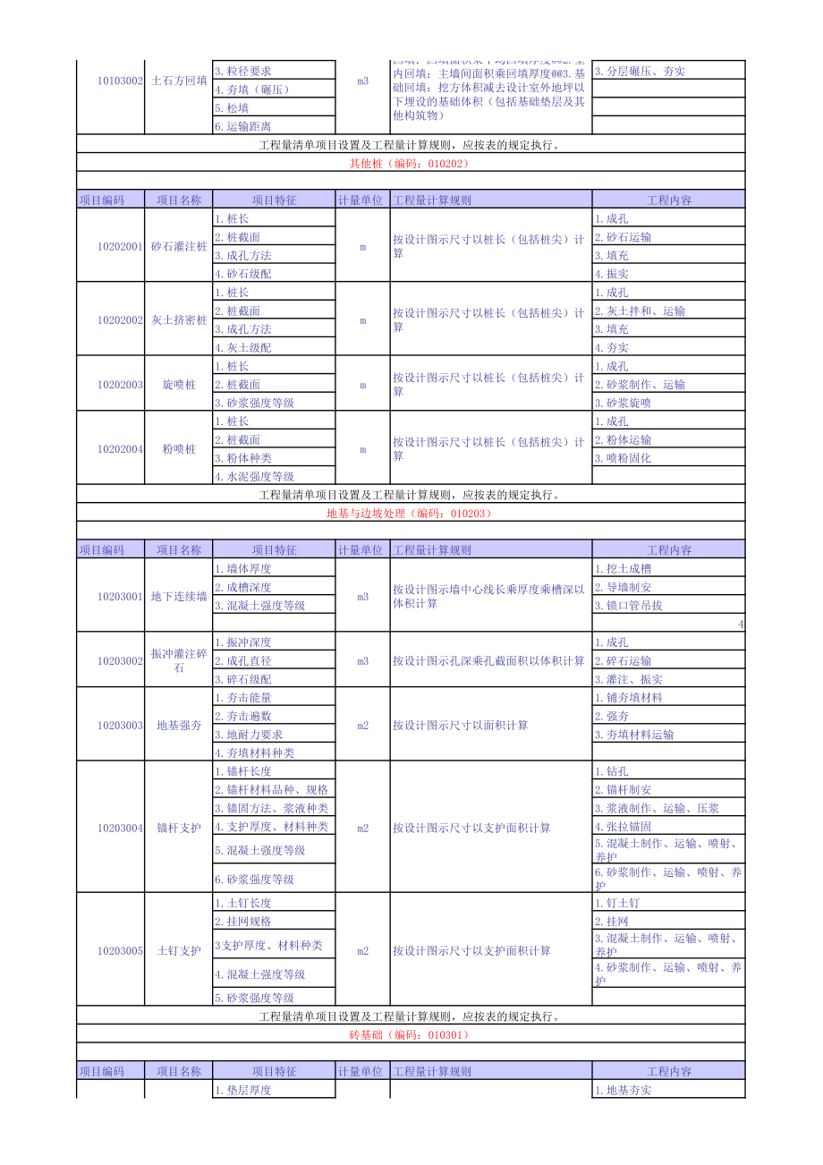 2013最新清单工程量计算规则全套_第3页