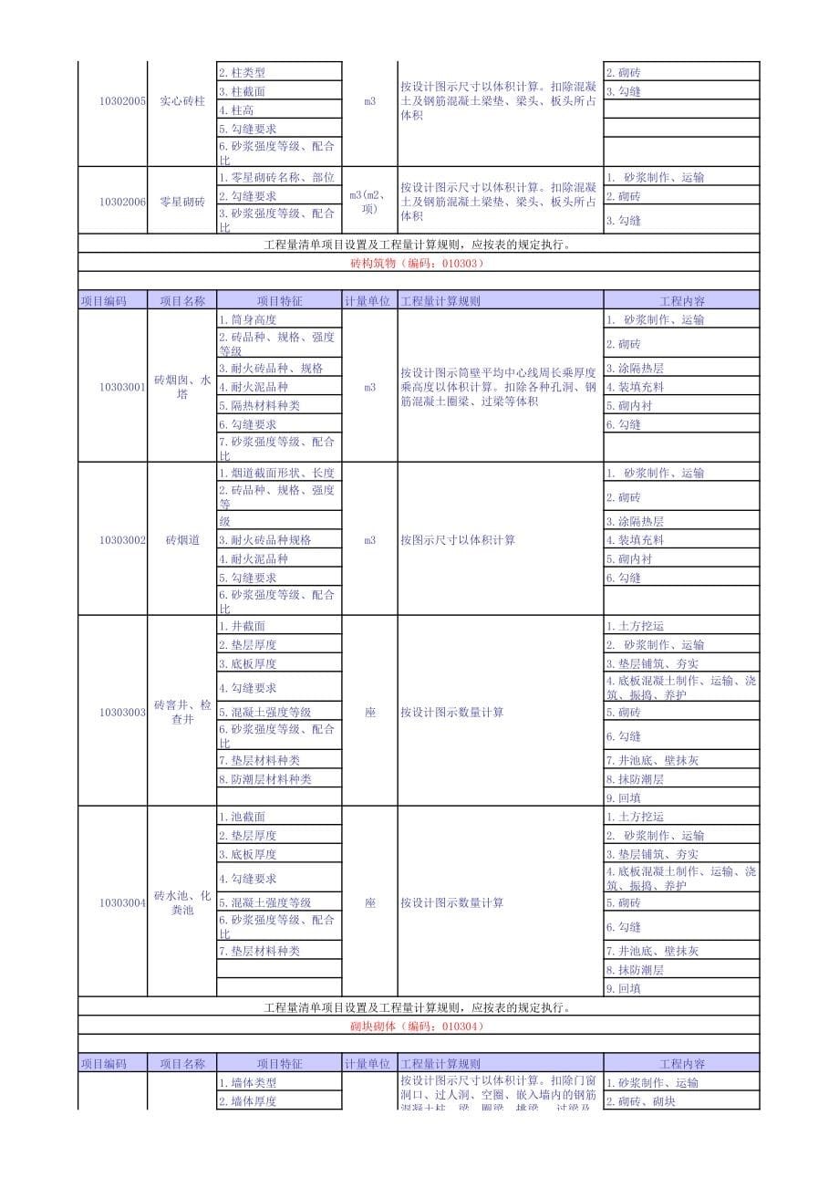 2013最新清单工程量计算规则全套_第5页