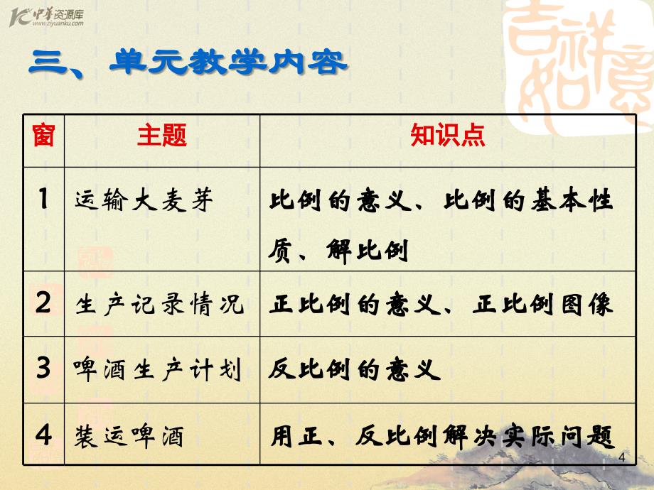 （青岛版）六年级数学课件 下册啤酒生产中的数学_第4页