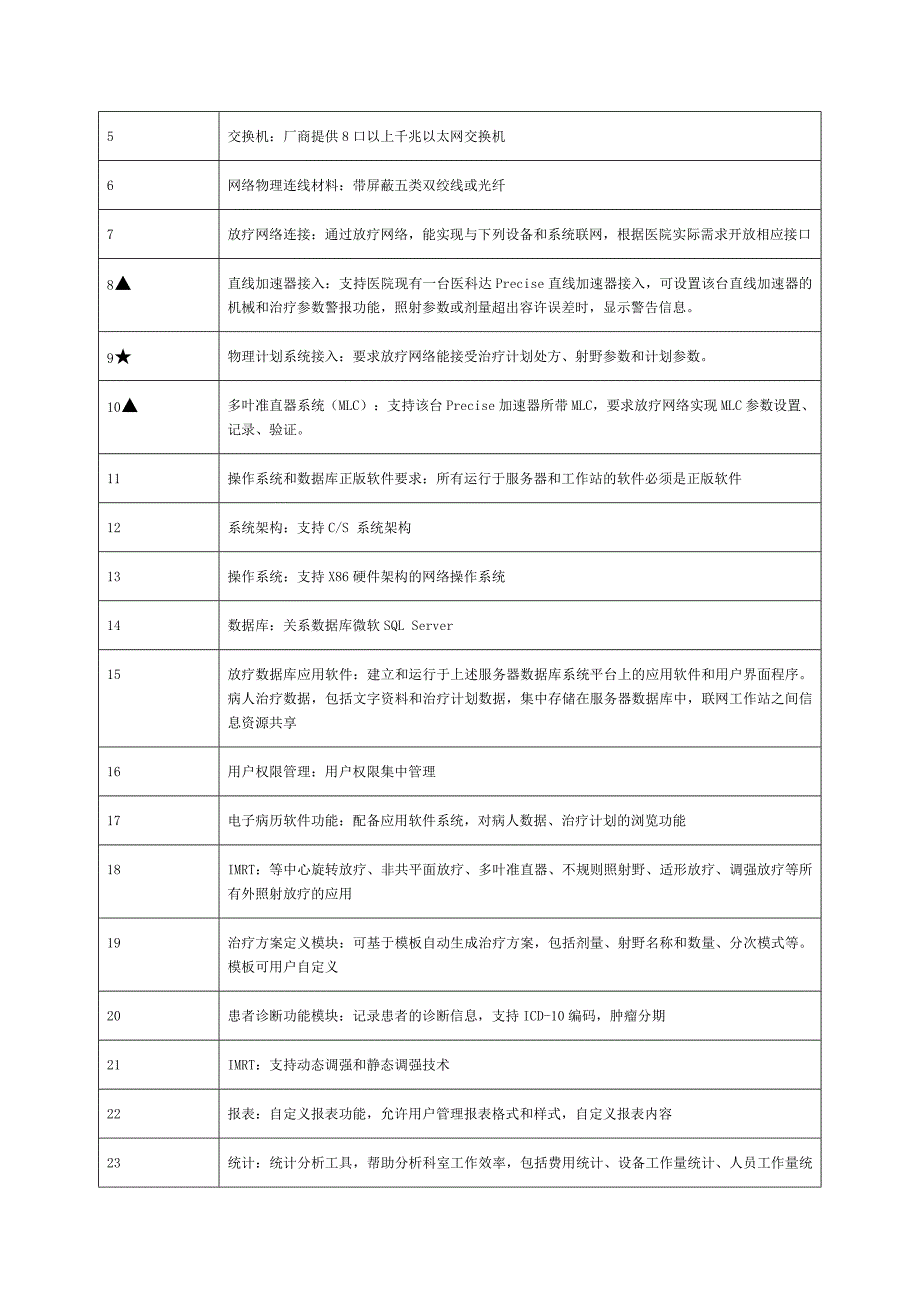 标段名称：直线加速器mlc及配套软件升级1套_第3页