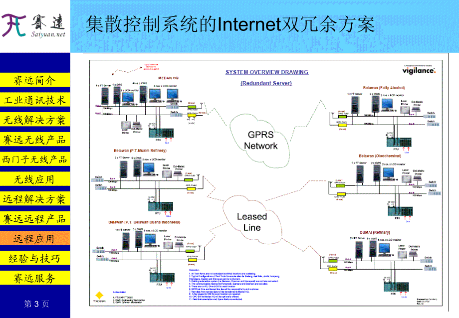 [D]2012-8-赛远工业远程通讯部分应用案例-V4.72_第3页