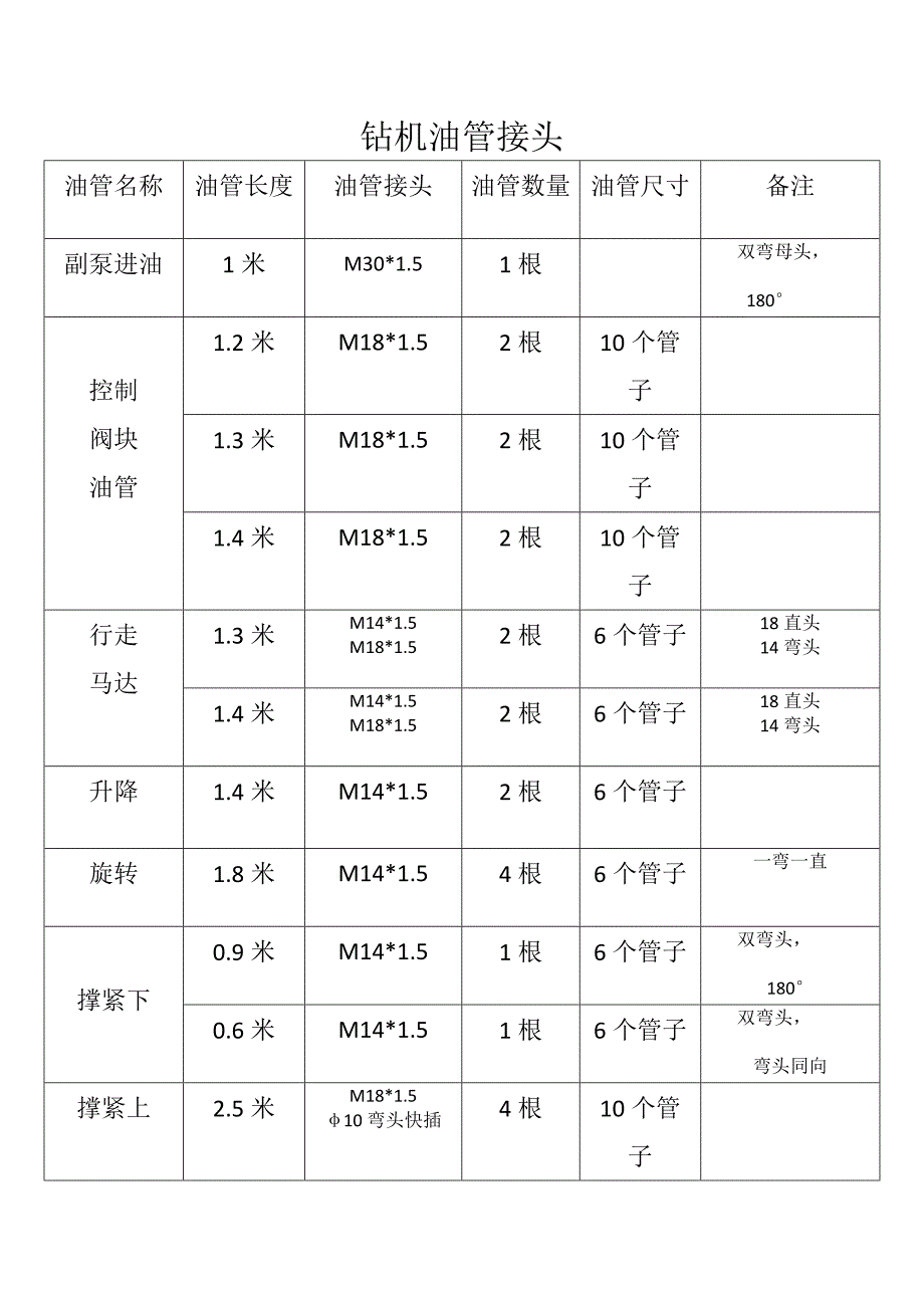 钻机油管接头_第1页