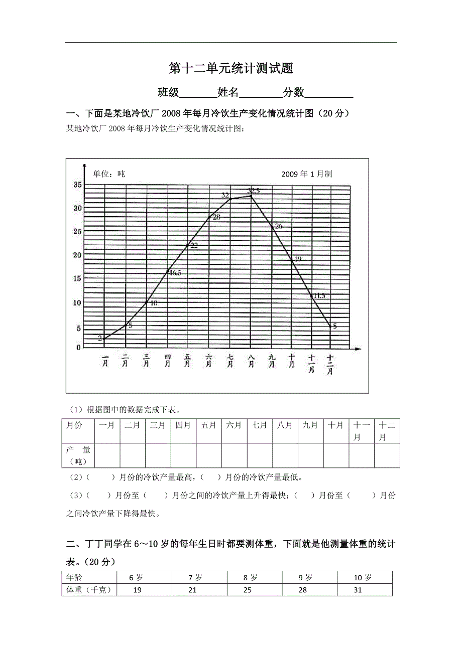 （苏教版）四年级数学下册 第十二单元统计测试题_第1页