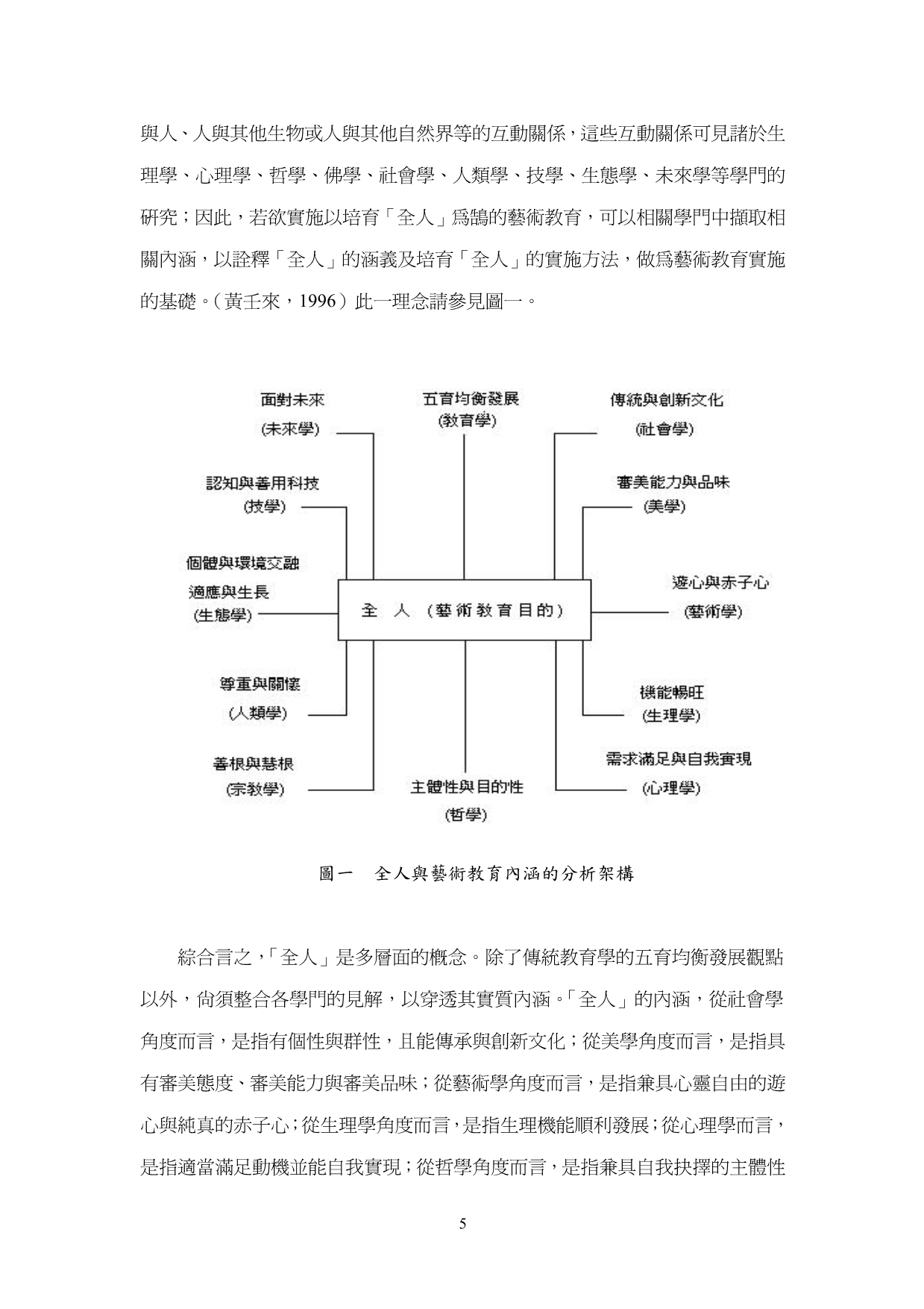 学校艺术教育改革的取向_第5页