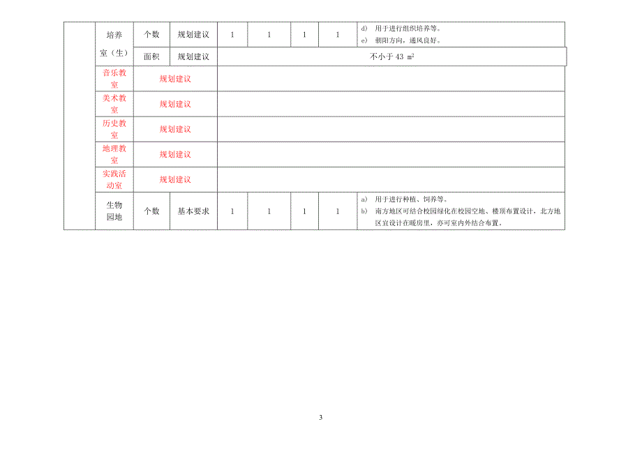 【2017年整理】8河北省中小学实验室建设标准_第3页