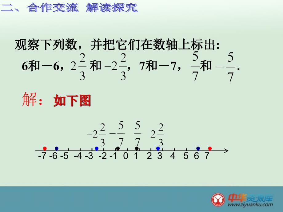 四川省雷波县民族中学七年级数学课件：1.2.3《相反数》_第3页