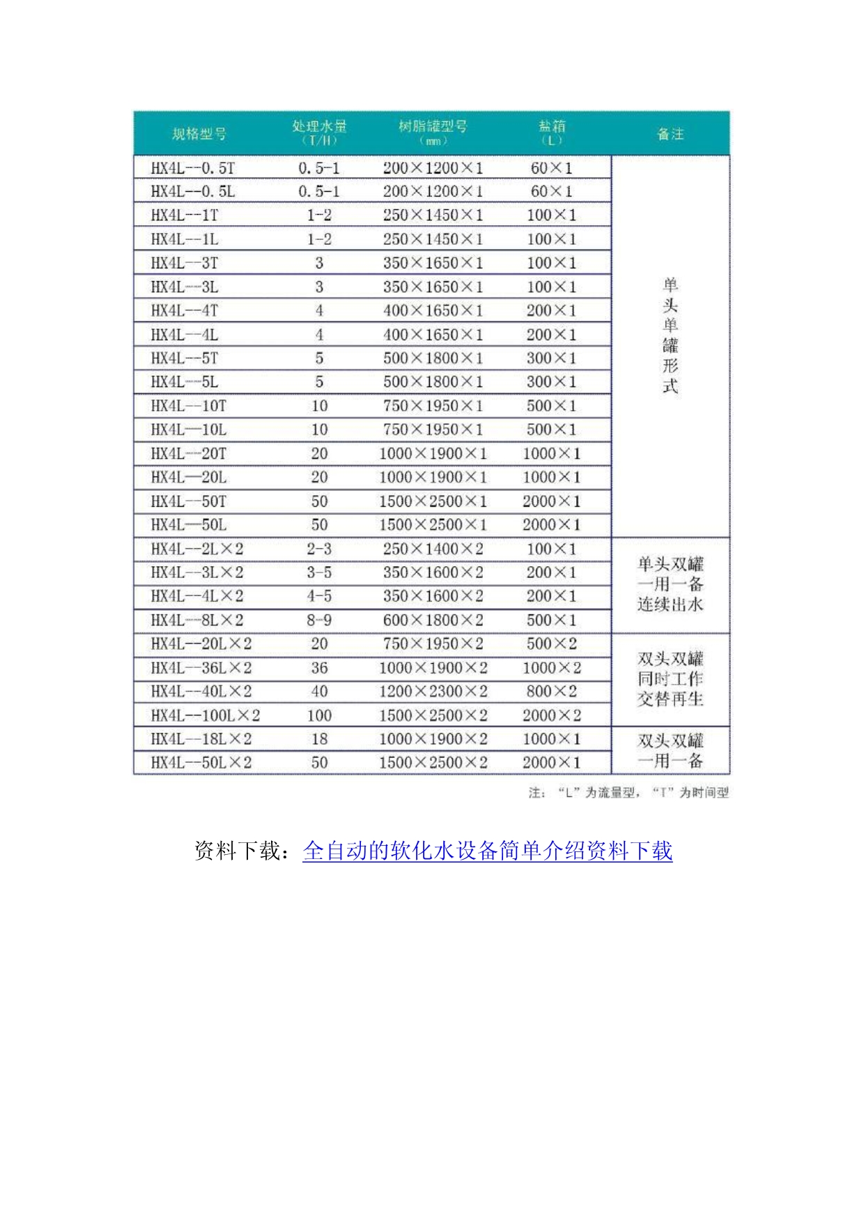 全自动的软化水设备简单介绍资料下载_第5页