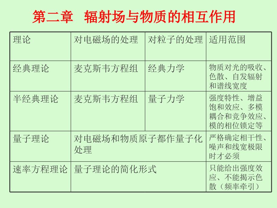 2辐射场作用_第1页