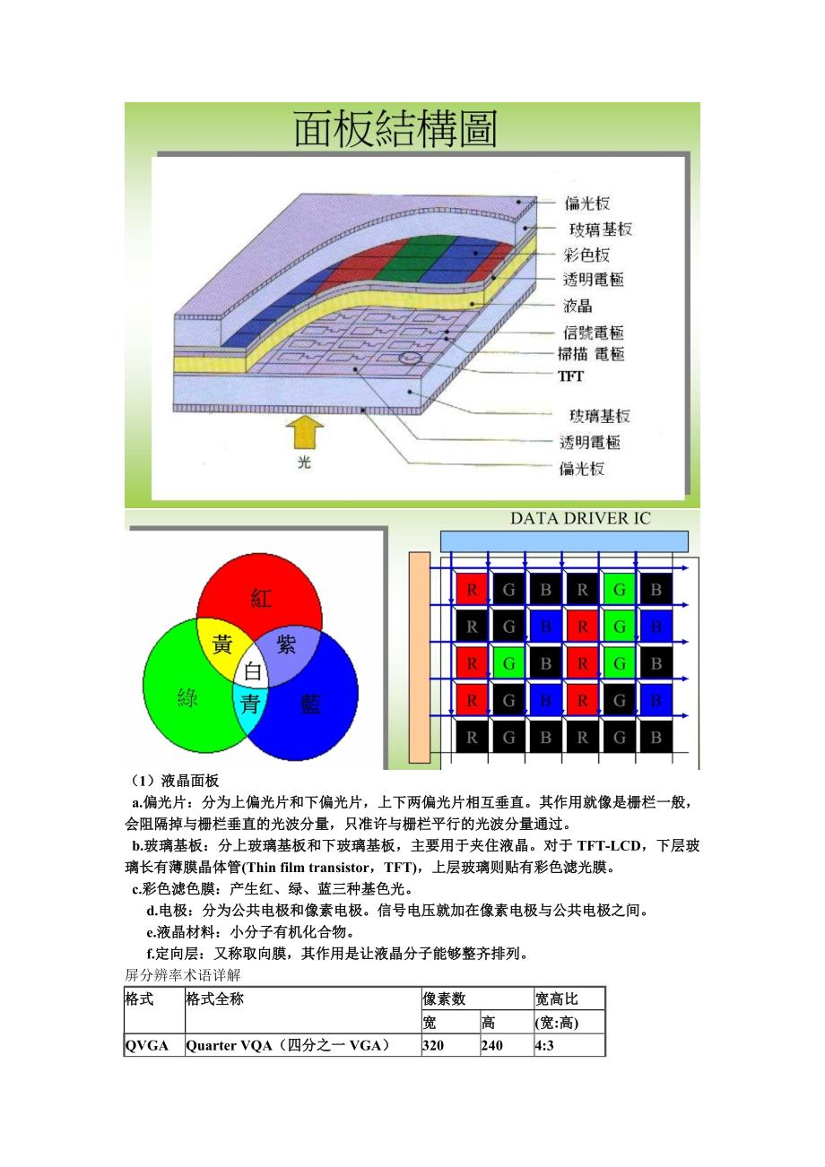 TFT-LCD基础知识_第1页