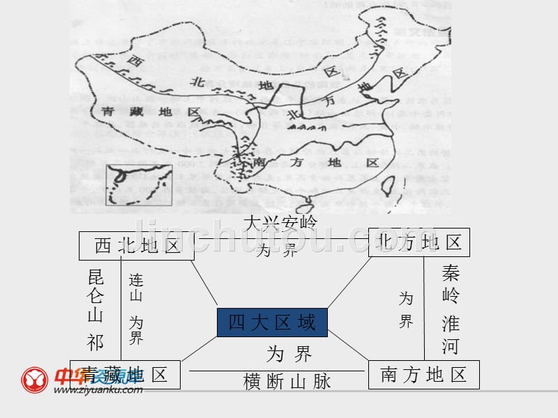 北京市平谷二中初中八年级上册地理《北方》课件_第2页