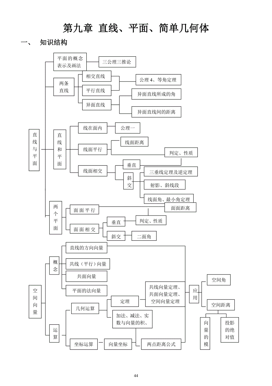【2017年整理】09直线、平面、简单几何体_第1页