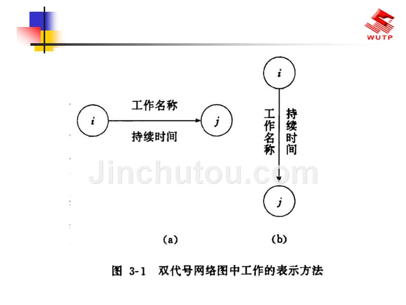 第3章 网络计划基本知识_第4页