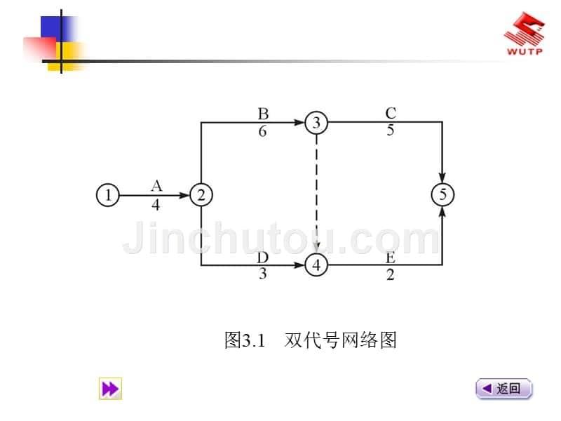 第3章 网络计划基本知识_第5页