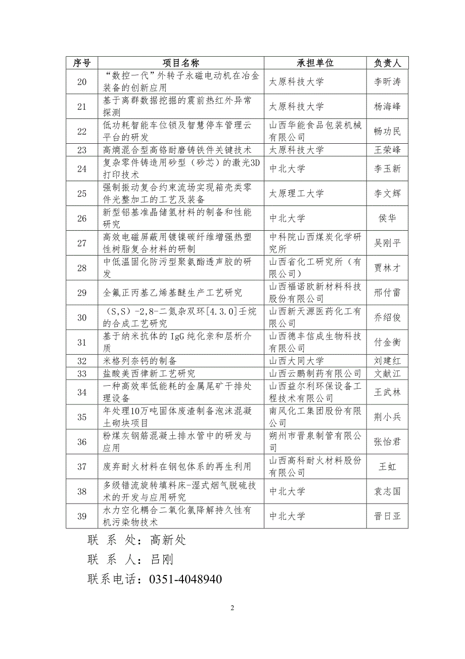 2015年山西省科技攻关计划拟立项项目_第2页