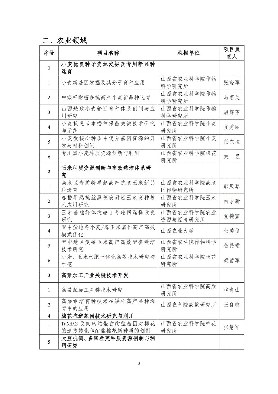 2015年山西省科技攻关计划拟立项项目_第3页