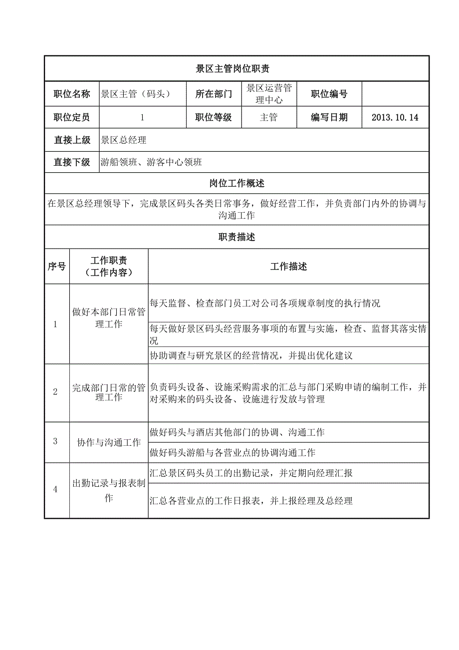 景区主管码头岗位职责_第1页