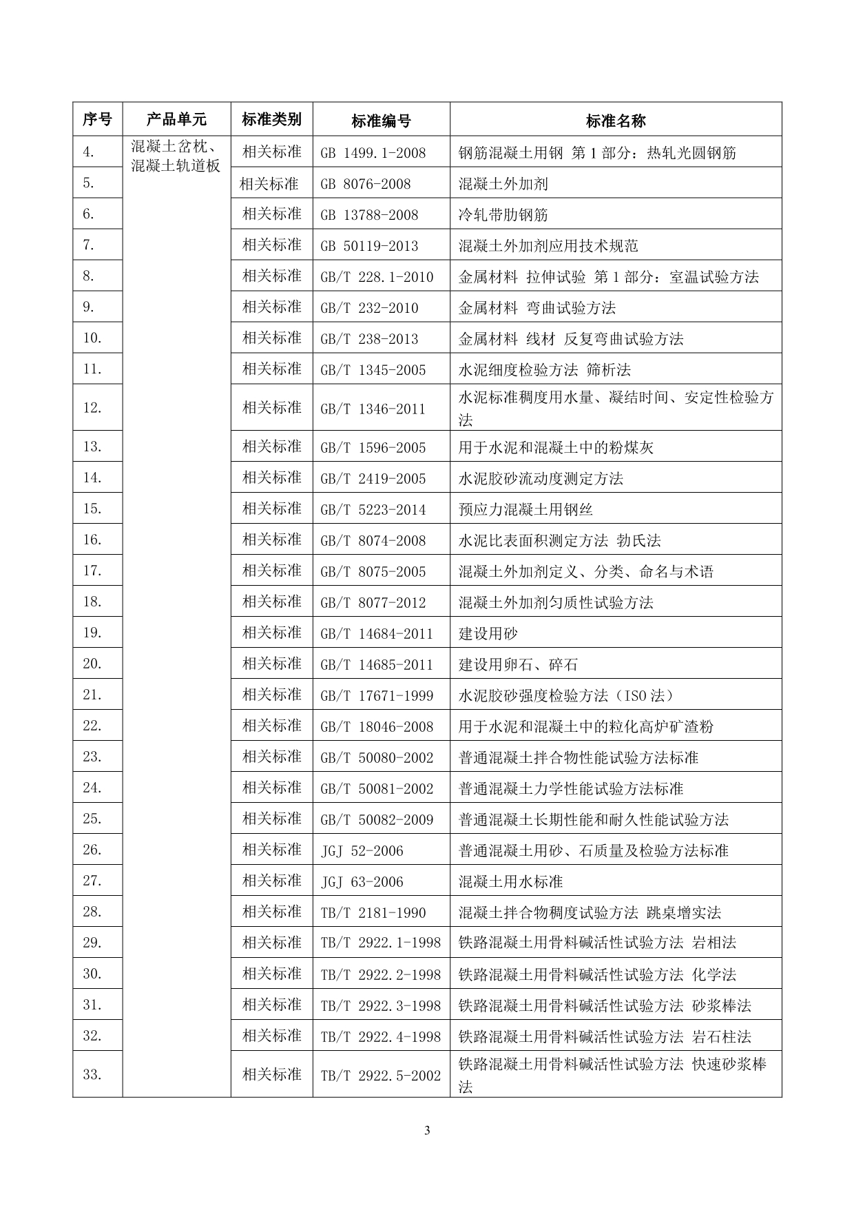 2016年10月最新版工业产品生产许可证实施细则34预应力混凝土枕_第5页