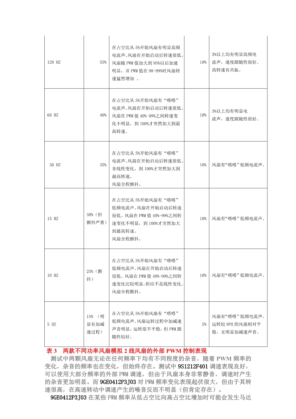 关于直流风扇的几种调速方式 PWM 电压调速_第5页